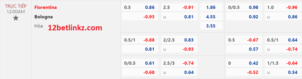 Fiorentina vs Bologna,0h00 ngày 6/2/2023 giải VĐQG Ý
