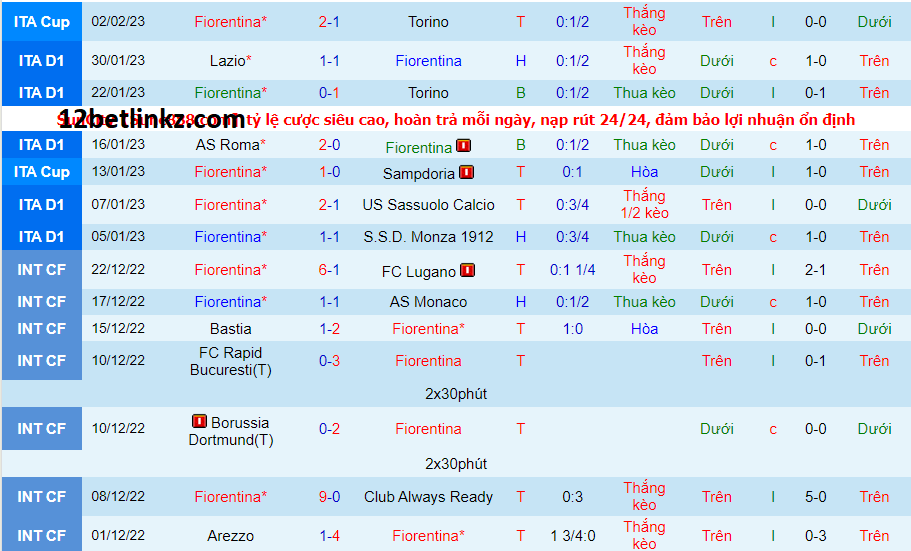 Fiorentina vs Bologna,0h00 ngày 6/2/2023 giải VĐQG Ý