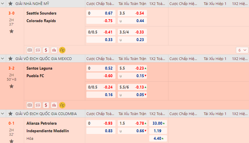 Tỷ lệ cược kinh nghiệm cá cược bóng đá