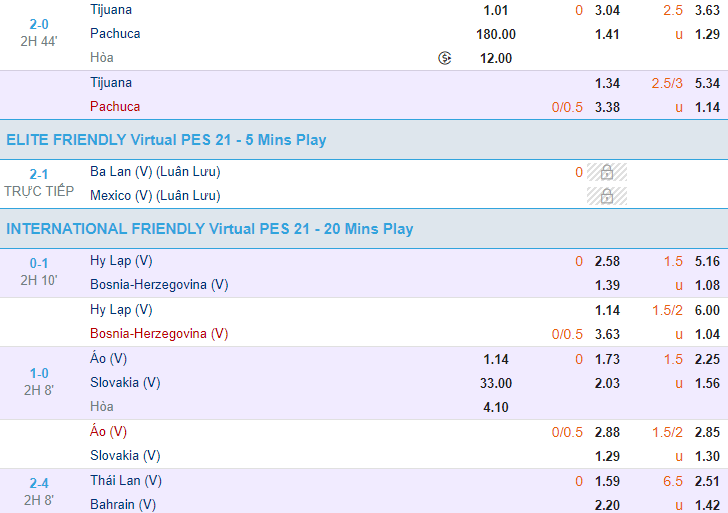 Tỷ lệ kèo thể thao