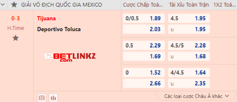 Kèo cược chấp tại 12bet